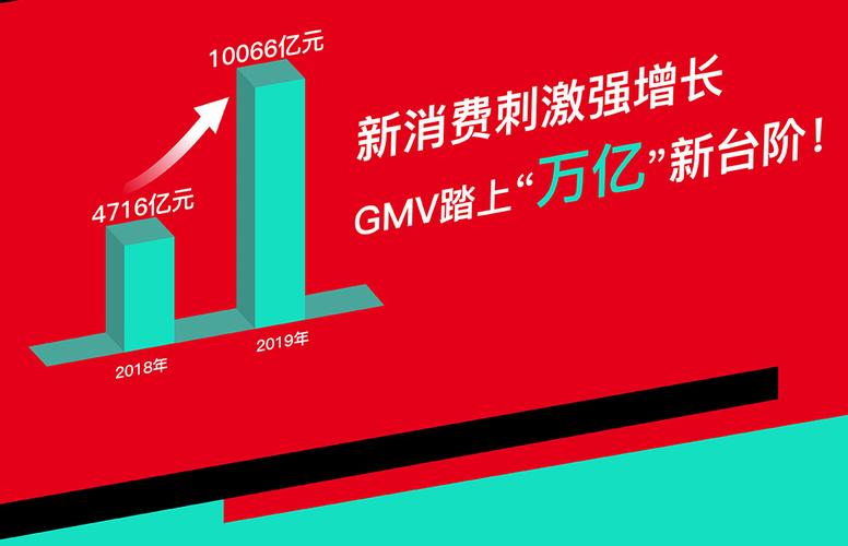 拼多多投入1000亿元加码高质量生态建设