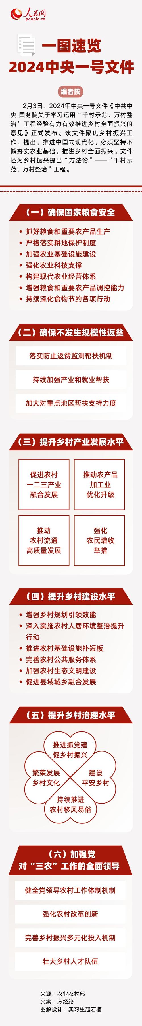 2025年山东省委一号文件发布！一图速览，划重点！