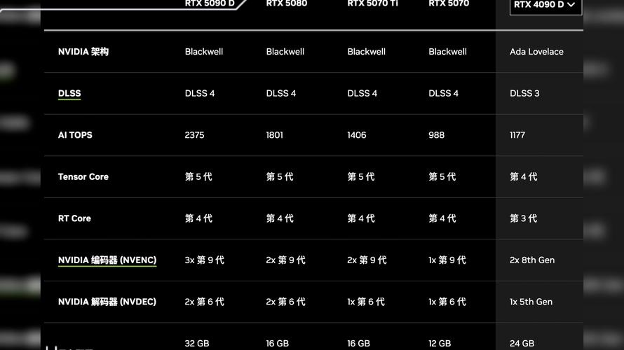 NVIDIA官宣下代显卡架构！60系还是改名？