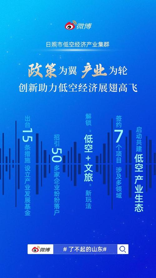 闪电评论｜山东新兴产业加速崛起，如何打造现代化经济强省新标杆？