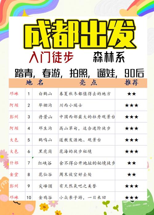 这里是成都南门出发30分钟就能抵达的访古徒步线