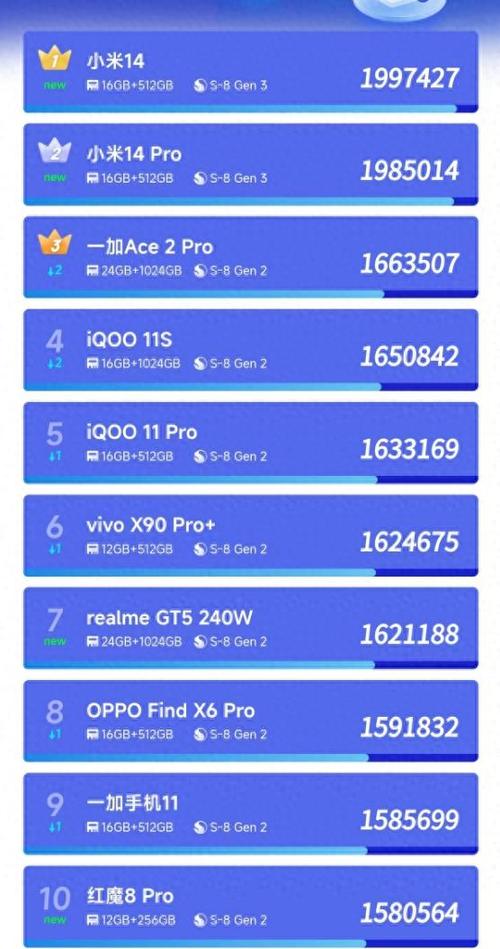 性价比用户狂欢！骁龙8S Gen 4全方位对比骁龙8 Gen 3，有点香啊
