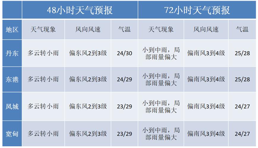 4月4日济南天气预报，晴天伴南风