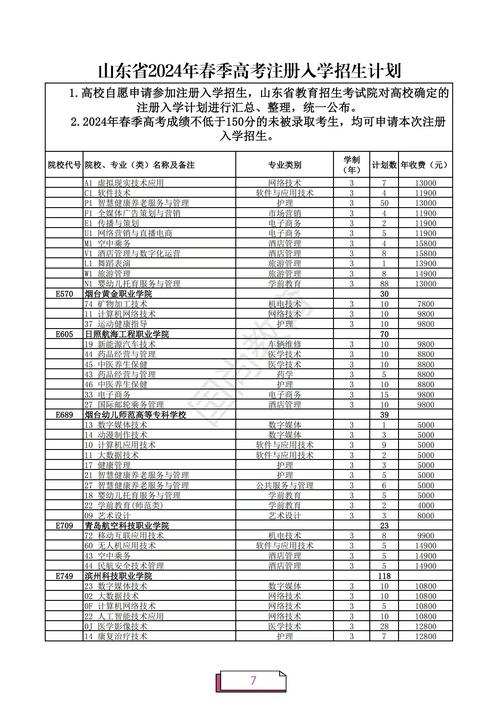 2024山东春季高考全解读：招生新政、考试模式与升学路径分析