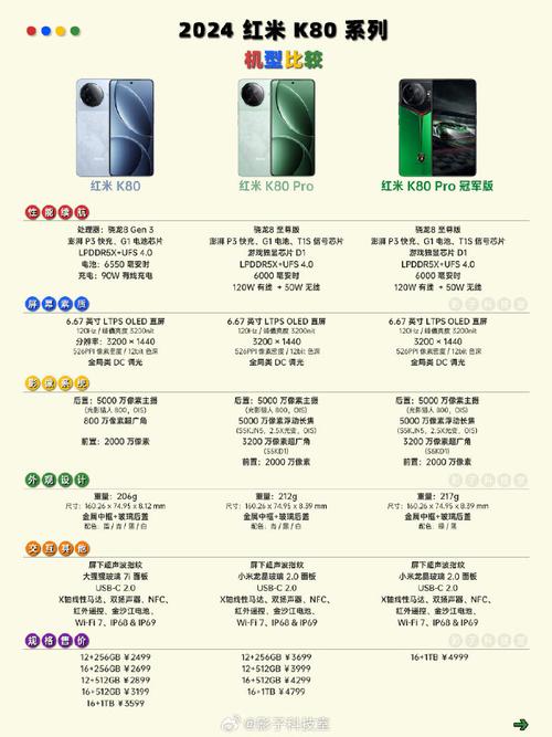 REDMI K80系列为啥能卖那么好？不外乎3个原因