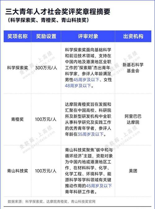 国家级人才名单公布！上榜的各大高校到底有多少青年科技人才？
