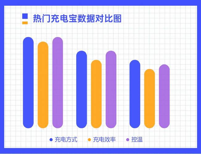 西圣、罗马仕和倍思谁更好？三款高性价比充电宝深度实测
