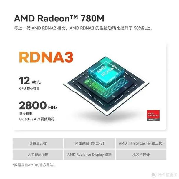 AMD功勋卓著！8核心CPU已成绝对主流 X3D神U遥遥领先