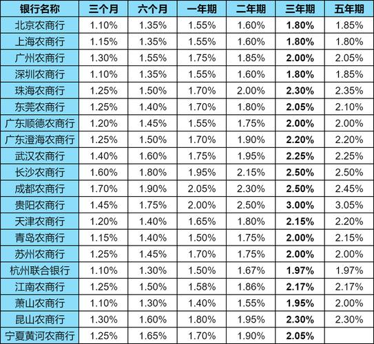 4月3号，农业银行最新存款利率表来了：5万存1年，利息有多少？