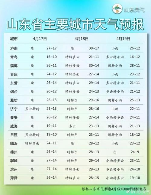 山东天气今天断崖式降温一清明降雨预测