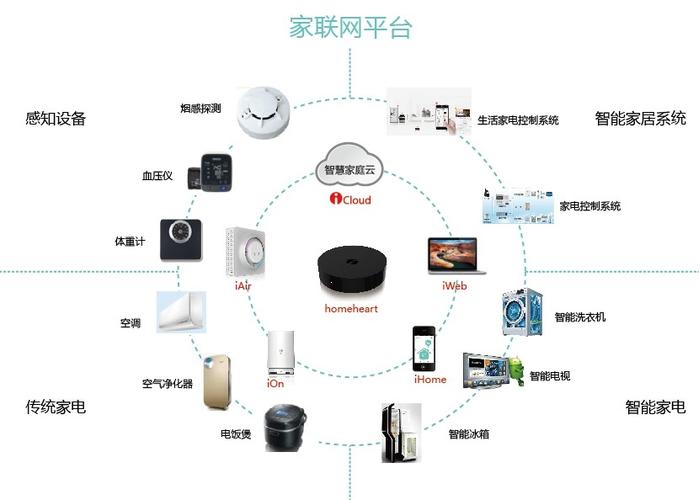 山东移动：万兆网络 AI技术重塑智慧家庭新生态