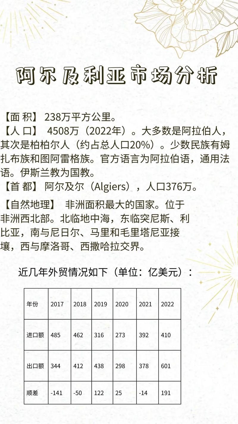 地理冷知识—阿尔及利亚