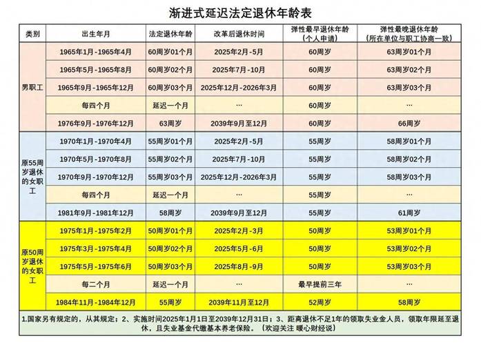 2025养老金调整最新预测！上海60元山东360重庆连涨5档，这些年龄退休人员要笑了！
