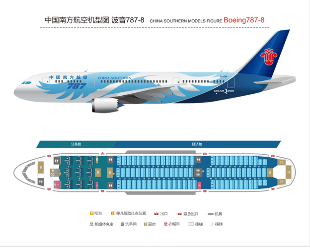 南航挂牌转让10架787-8