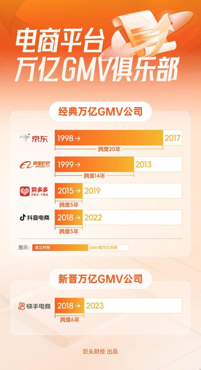 京东超阿里成最牛民企，拼多多狂飙广告收入第一