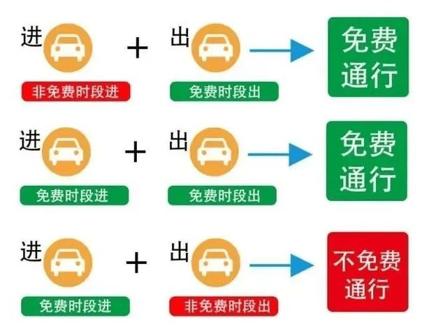 高速免费“大礼包”来了！清明小长假，山东高速车流将翻倍！