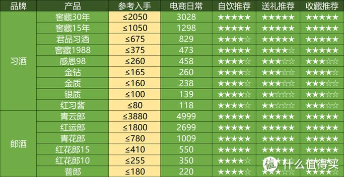 2025年4月购酒指南：酒价集体跳水，又有白酒要暴雷了？
