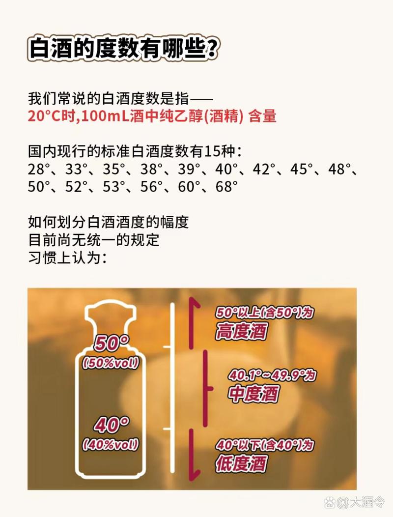 白酒还有没有未来，四个角度深度分析