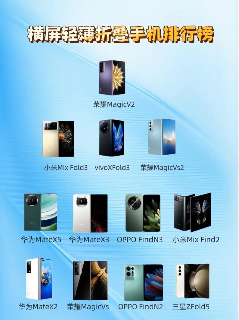 全球折叠屏手机榜单更新：小米第五，华为第二，第一名还是它