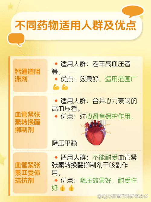 研究发现能改善性功能的降压药！高血压想变更强，试试3个好搭档
