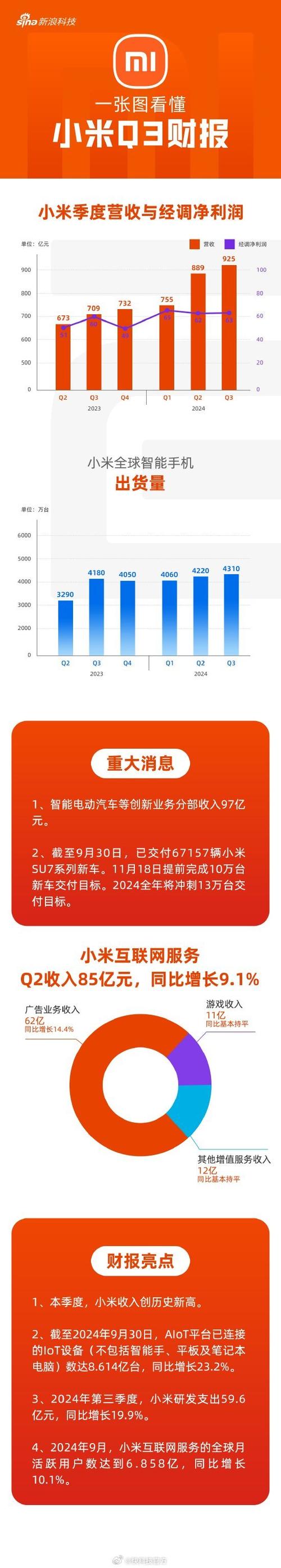 小米Su7事故发生后，激光雷达公司暴涨17%掘金计划2025