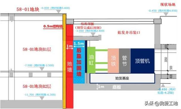 四代顶管技术实现微影响突破，开启地下空间“无痕建造”新时代