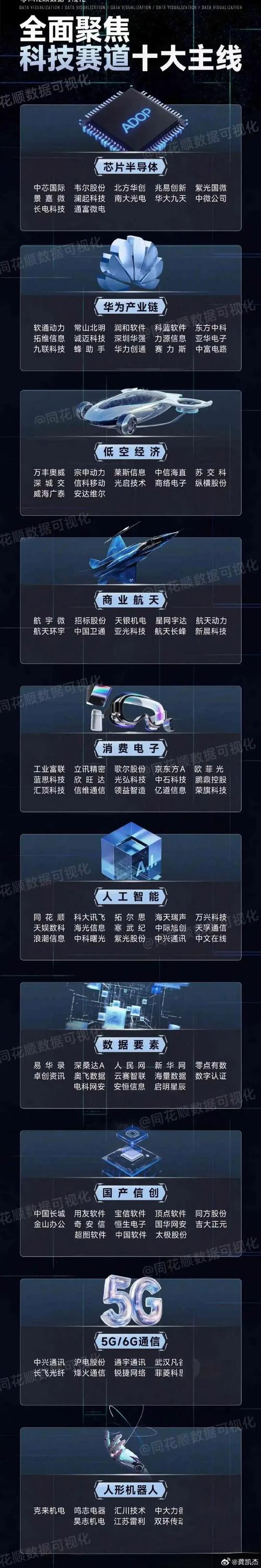 航宇微：公司自研的玉龙410人工智能芯片已顺利量产