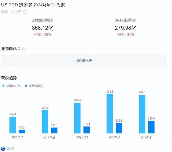 腾讯利润率高我明白，拼多多干啥了，这么高利润率？