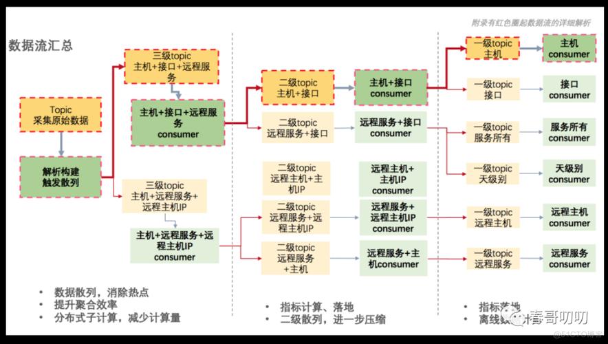 美团调整新一轮组织架构 涉及点评事业部和软硬件服务