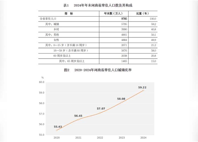 河南去年出生人口76.2万人，全国“最能生娃”省份排名出炉