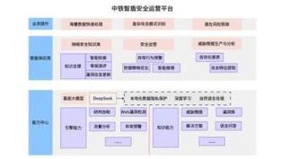 中国中铁：已完成DeepSeek私有化部署并研发多项智能应用
