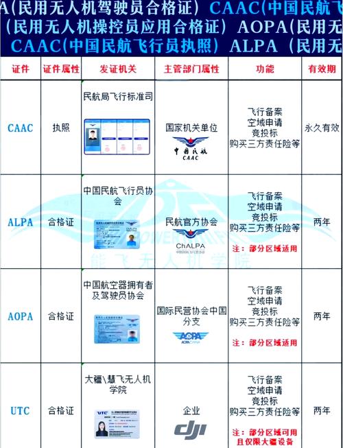 新入手无人机注意事项！新手必知！无人机飞行执照