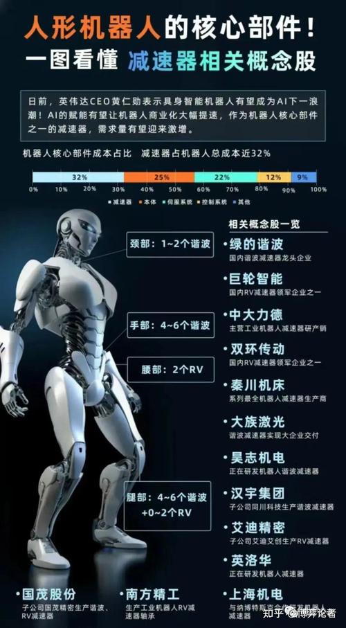 中坚科技：与挪威人形机器人公司1X相关合作正在积极推进