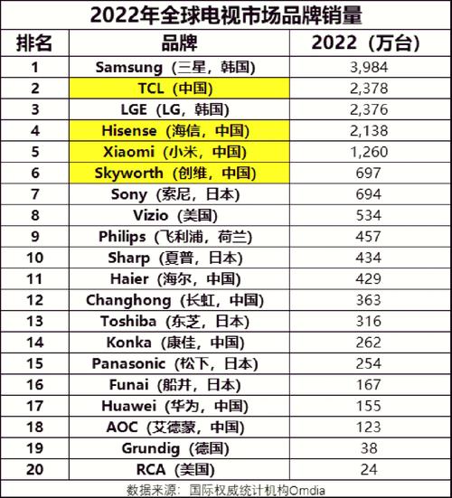 CITE 2025直击：TCL华星、天马等7企产品一览