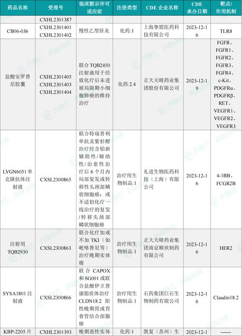 珠海贝海生物技术有限公司药品申请临床试验默示许可获受理