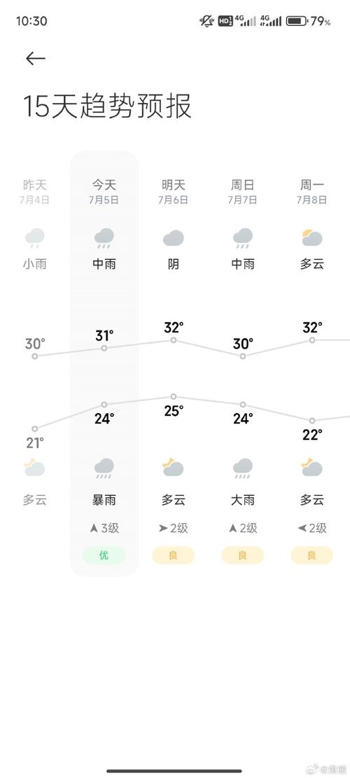 天气早知道：山东各地天气预报
