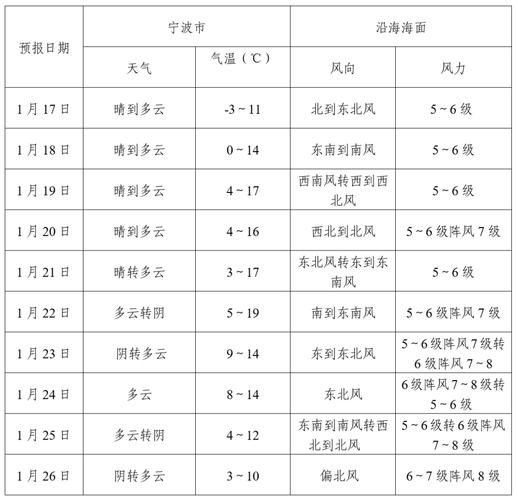 未来3天全国天气预报（2025年4月14日-16日)一起聊聊天气2025-4-1