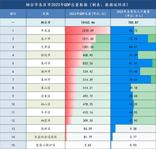山东省区县人均可支配收入30强：青岛烟台表现突出，济南也很不错