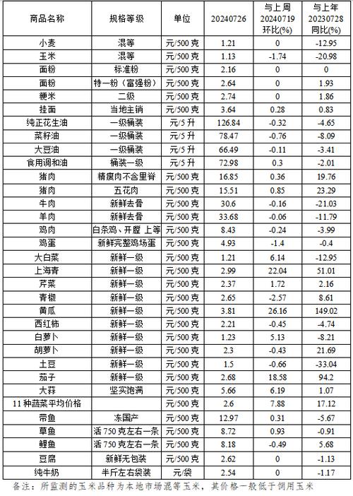 本地蔬菜大量上市，济南最新菜价情况来了