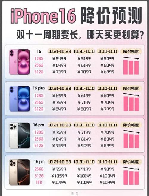 iPhone 17再曝光！有人因出售改装Switch坐牢，小米手机3月激活量中国第一｜晚报
