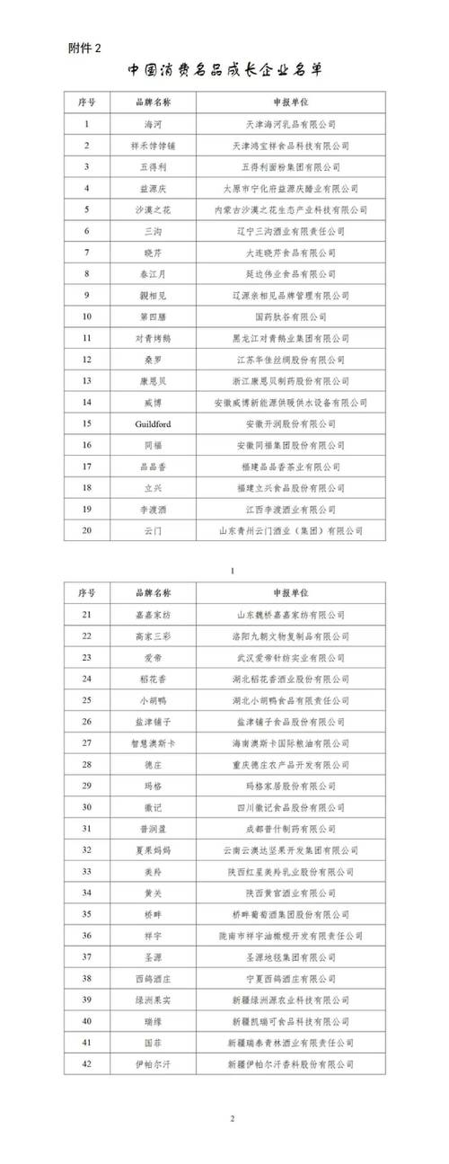 首批中国消费名品名单公布 南阳市“仲景”品牌上榜