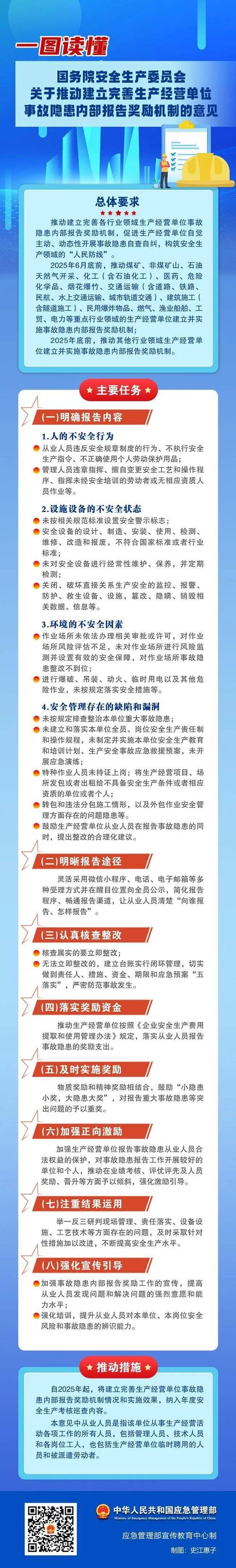筑牢安全防线！山东11.9万余家单位已建立事故隐患内部报告奖励机制