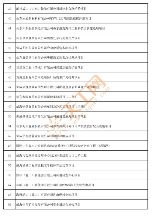 总规模50亿！山东省新型工业化发展基金完成备案