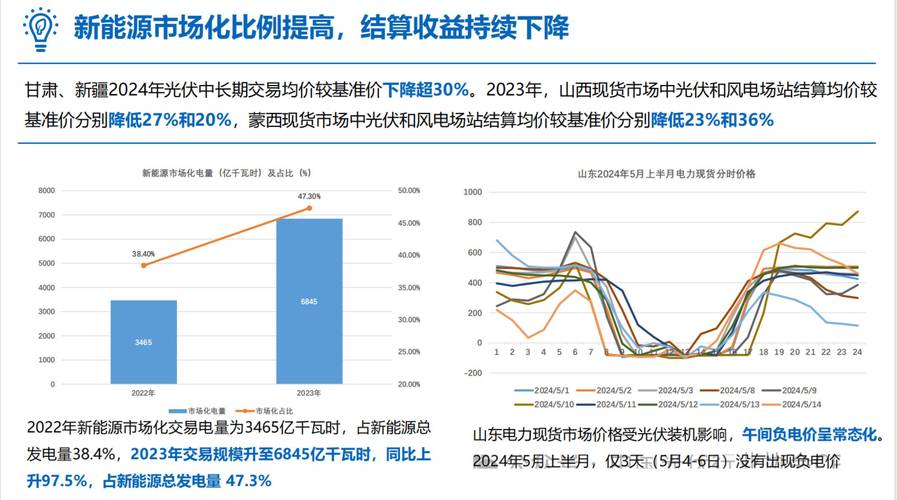 到2030年AI数据中心电力需求将翻番