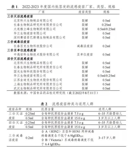 2025年首批流感疫苗在国内批签发上市