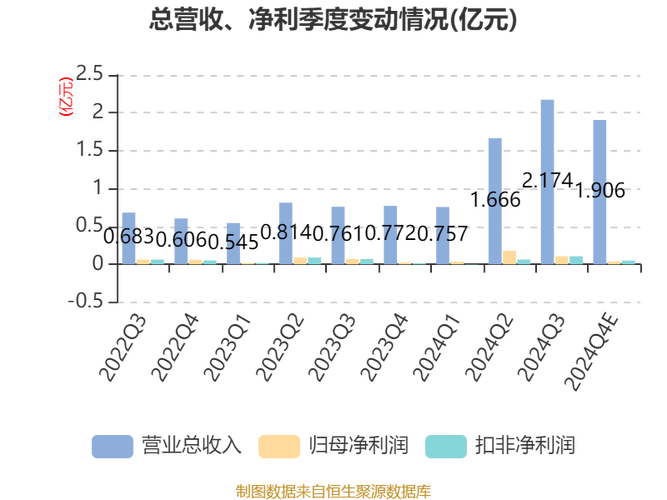 三佳科技市盈率逼近200倍 半导体设备国产替代加速