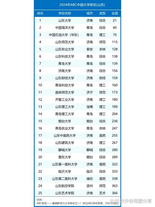 山东3所211高校全解析：谁才是真正的“山东天花板”