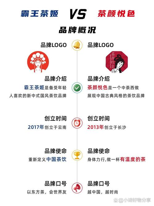 霸王茶姬在美国上市，为何纠缠茶颜悦色，一杯奶茶背后的国风暗战