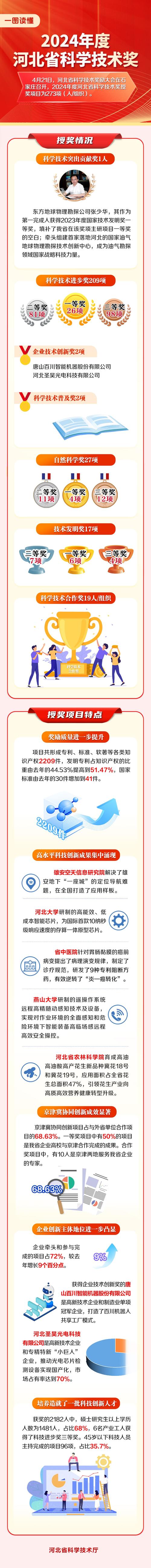 2025年4月22日 第11页