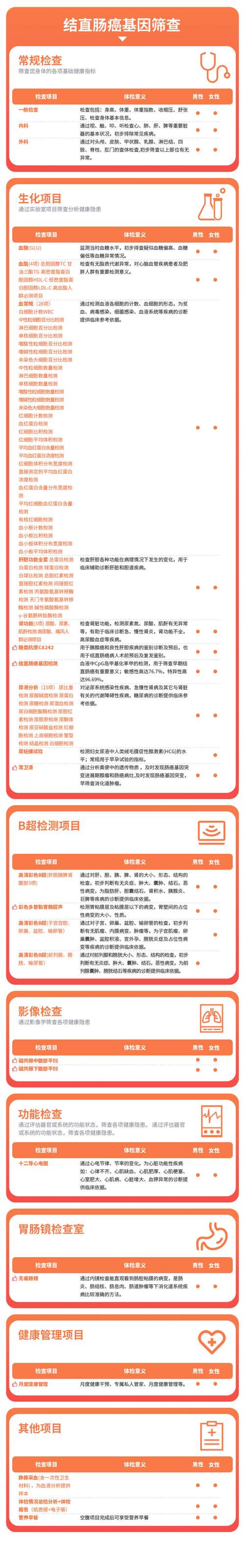 5000例！三院免费筛查结直肠癌！高风险人群肠镜优惠！